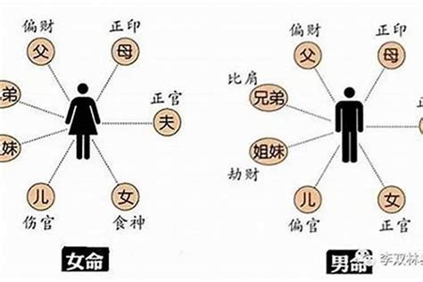 八字輕的女人|八字輕如何改善？別慌！這些方法幫你化解命運的輕盈